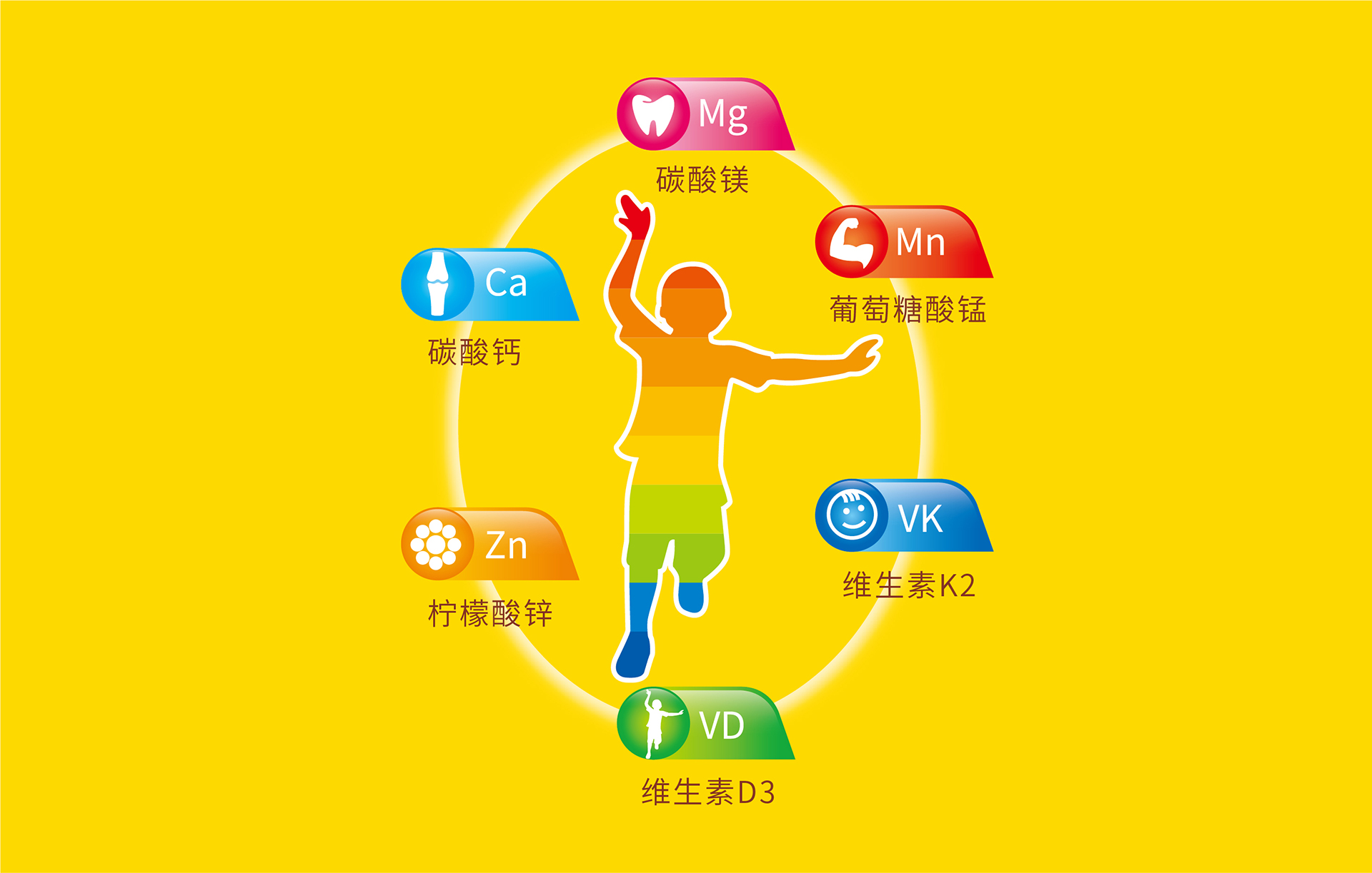 保健品包装设计，营养品包装设计，维生素包装设计，保健品包装设计公司，营养素包装设计公司，保健食品品牌策划设计，营养品营销策划包装设计公司