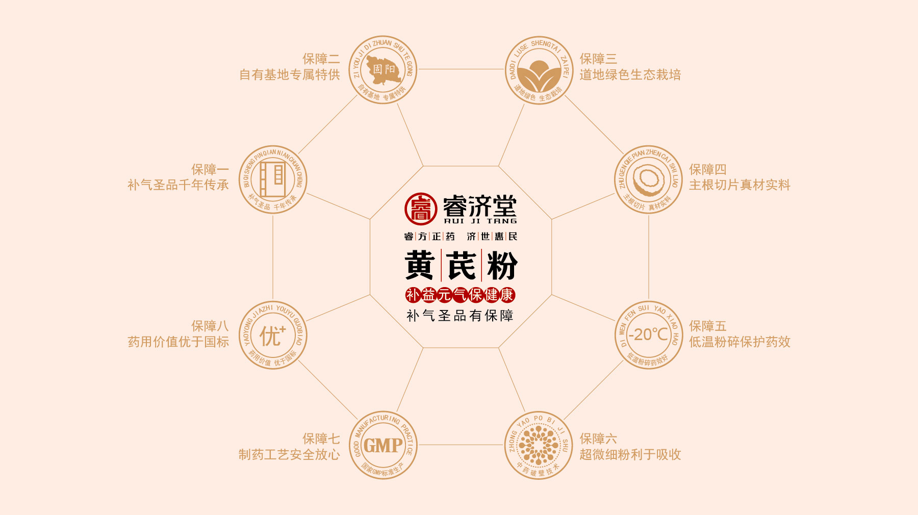 滋补品包装设计公司